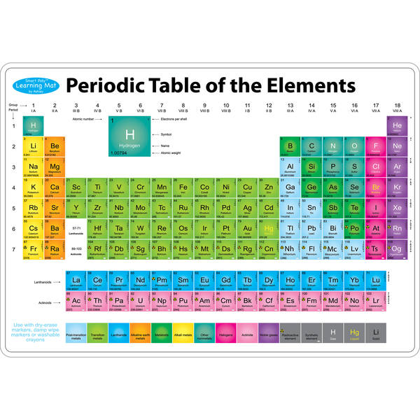 Ashley Productions Smart Poly Learning Mat, 12 x 17in., Periodic Table of the Elements 95015